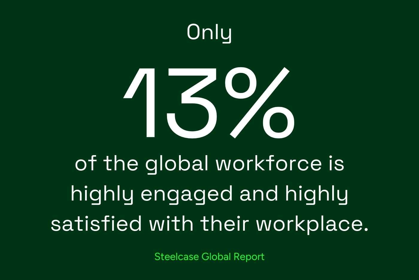 Steelcase Global research statistic showing only 13% are engaged.